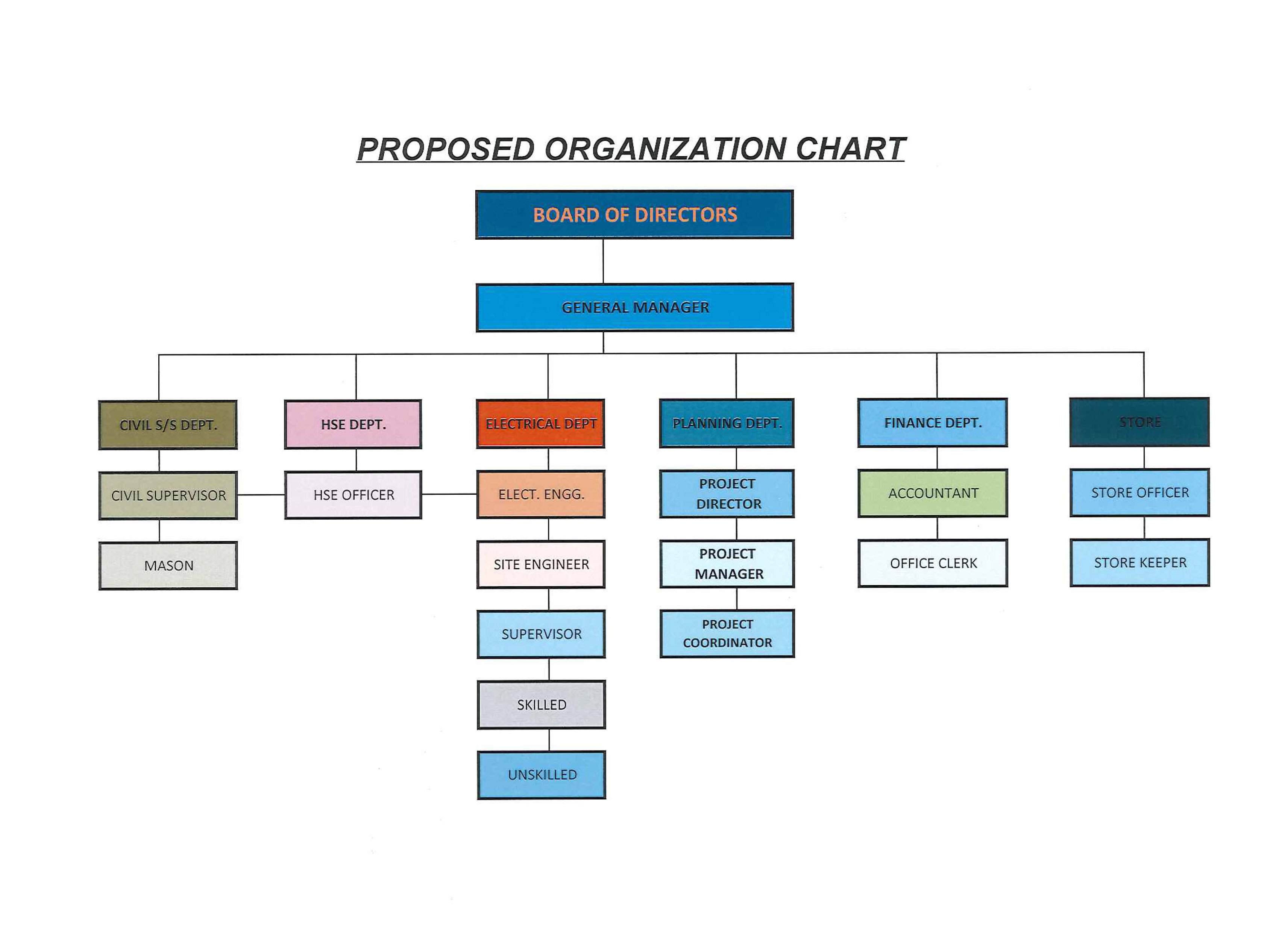 Match organization. Организационная диаграмма. Организационная диаграмма компании. Диаграмма организационной структуры компании. Организационны едиограммы.